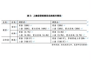 杜兰特：我很生气 因为我们浪费了努尔基奇的出色发挥